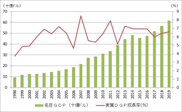 在タンザニア日本国大使館 タンザニア事情