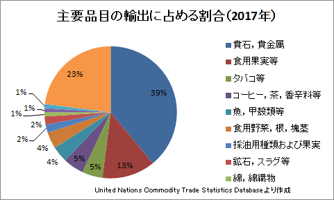 在タンザニア日本国大使館 タンザニア事情